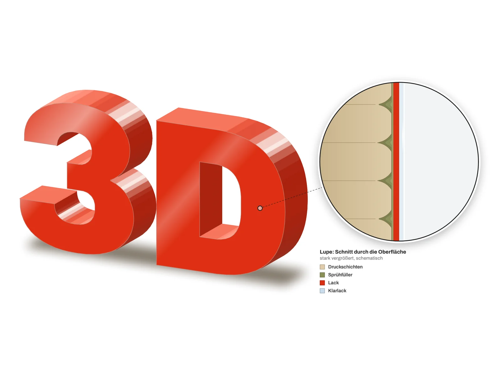 Lackierte 3D-Druck-Ziffern nach Füller, Schliff und Klarlack